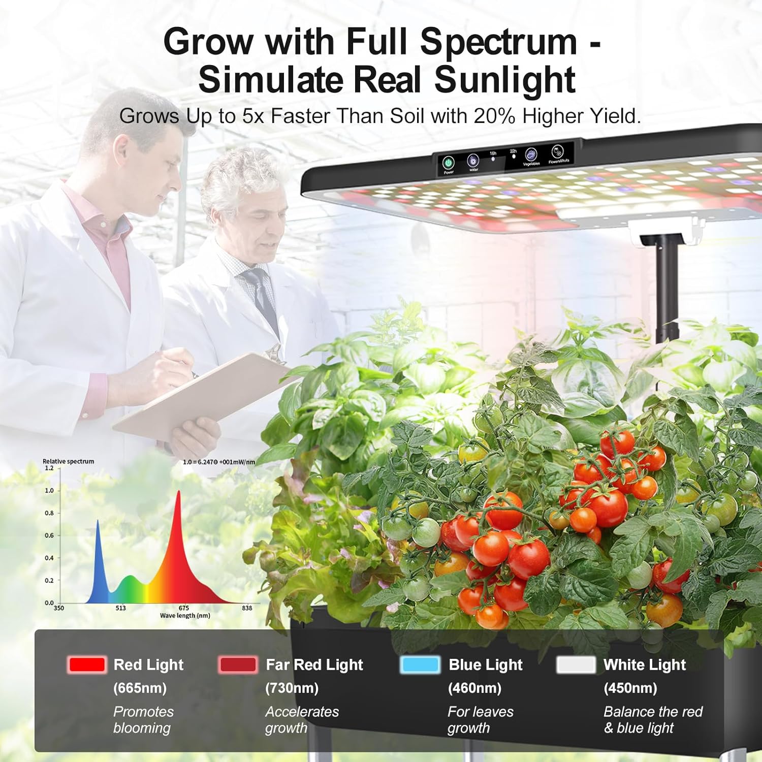 DRYADES 66 Pods Hydroponics Growing System, DRYADES Three Layers Indoor Garden with LED Full Spectrum Grow Light, 3 × 13.3L Water Tanks, Height & Angle Adjustable, Professional Smart Plant Germination Kits --Z243