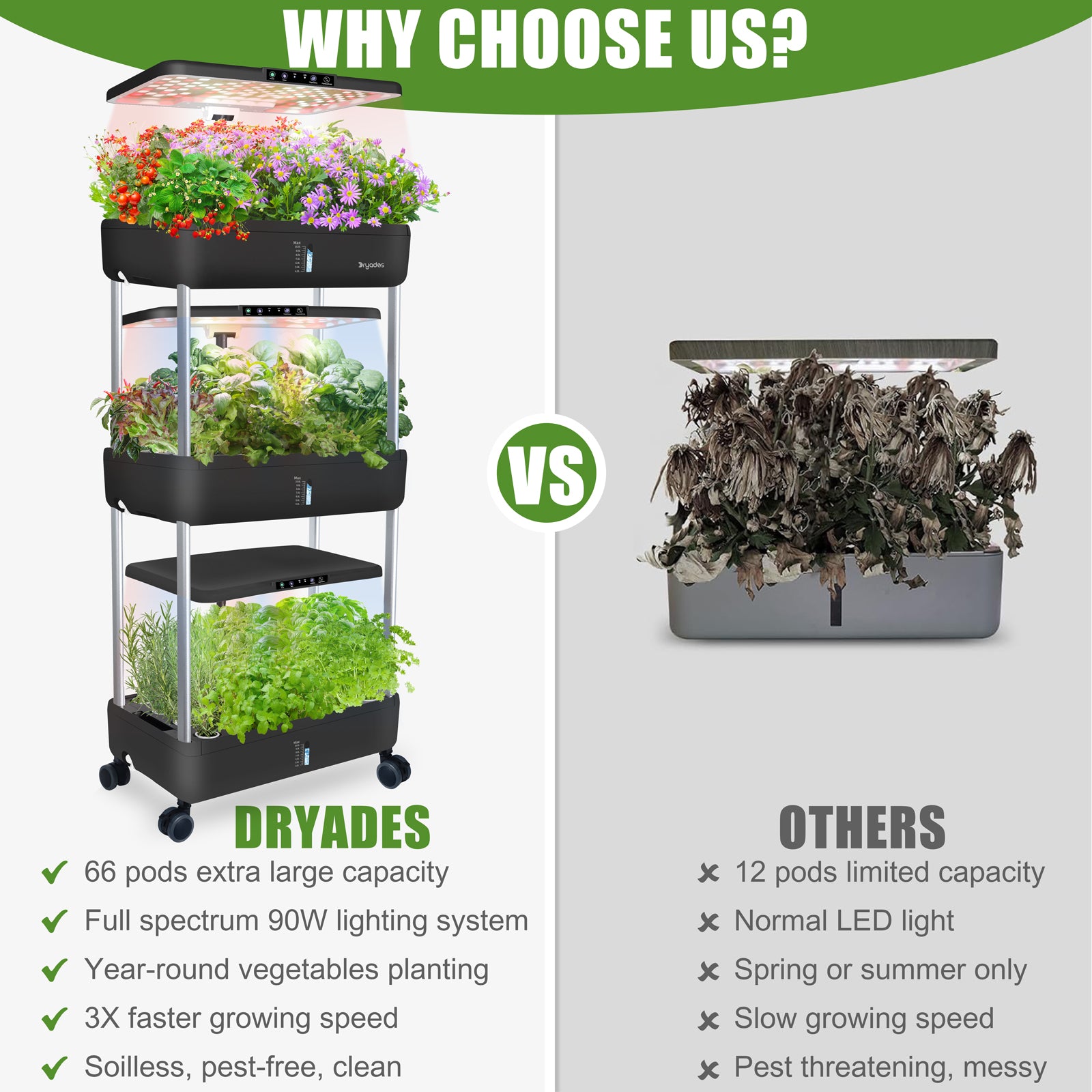 DRYADES 66 Pods Hydroponics Growing System, DRYADES Three Layers Indoor Garden with LED Full Spectrum Grow Light, 3 × 13.3L Water Tanks, Height & Angle Adjustable, Professional Smart Plant Germination Kits --Z243