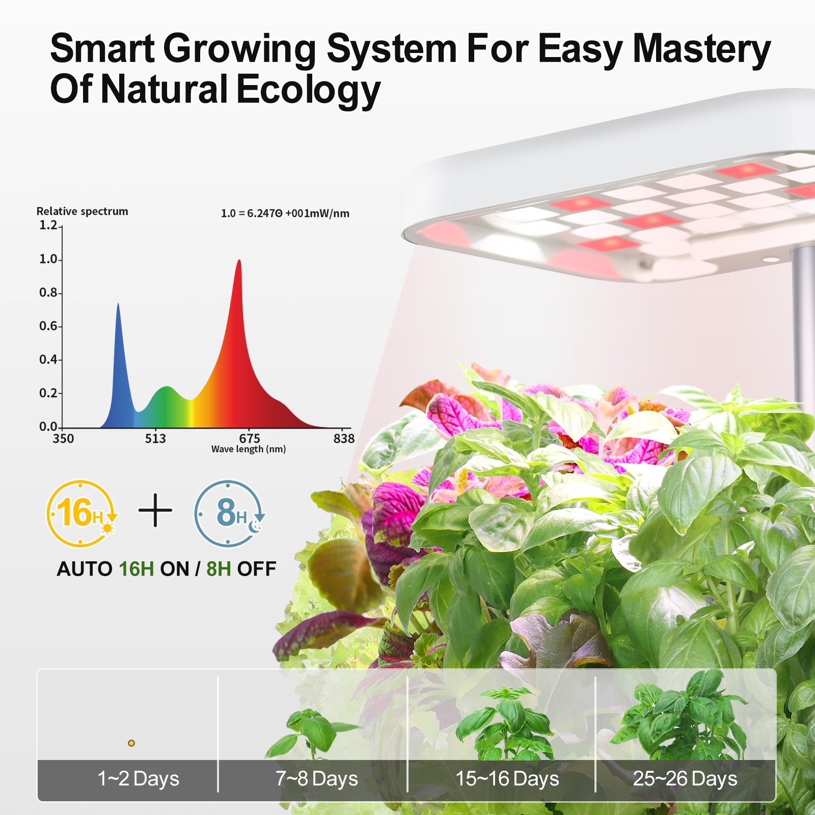 Naiades Indoor Garden Growing Systems Self-Watering Plant Pot Smart Gardening System with 17 Watts LED Grow Light Auto Timer Gardening Plant Gifts for Mom Women Plant Pot for vegetables herbs(No Seeds&Soil)