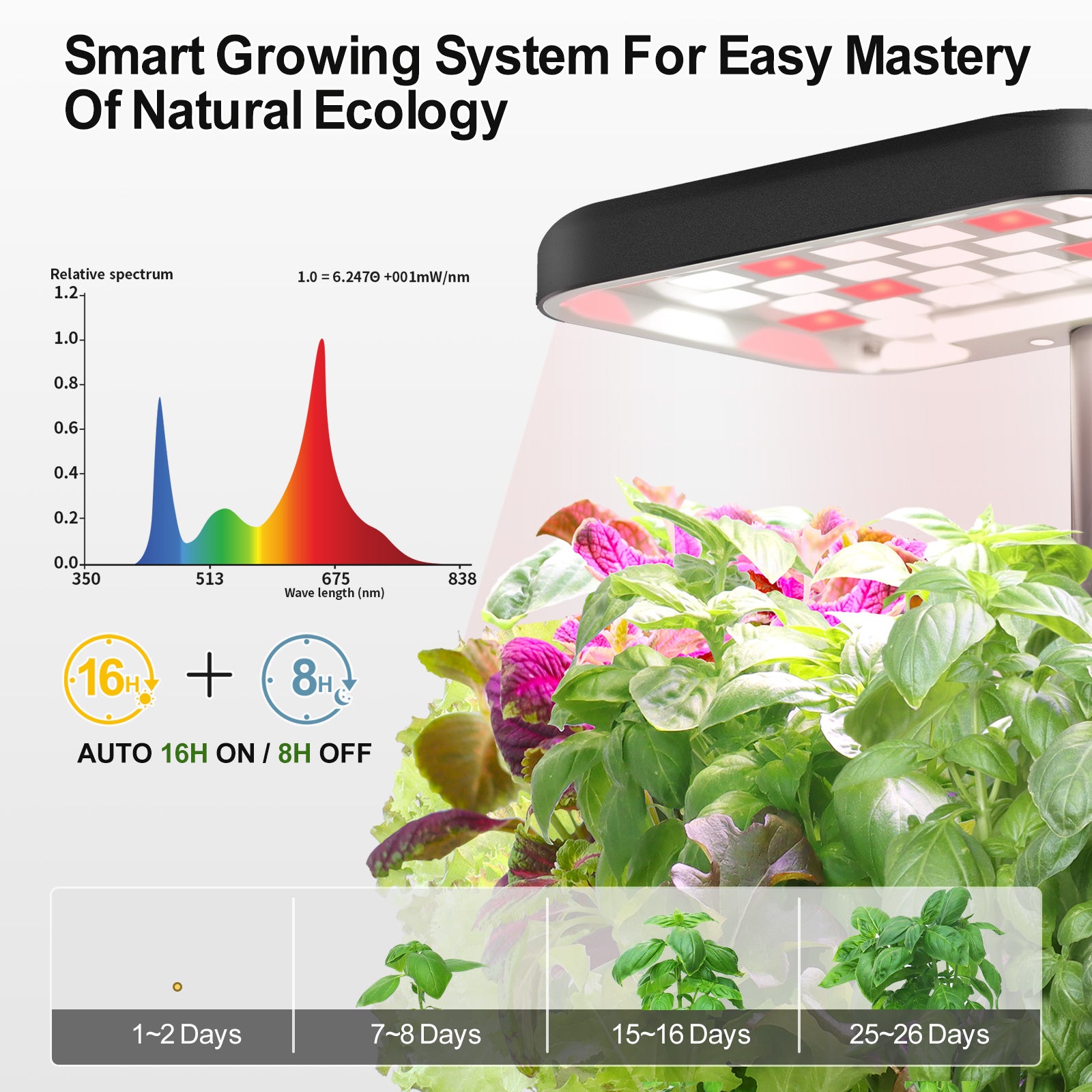 Naiades Indoor Garden Growing Systems Self-Watering Plant Pot Smart Gardening System with 17 Watts LED Grow Light Auto Timer Gardening Plant Gifts for Mom Women Plant Pot for vegetables herbs(No Seeds&Soil)