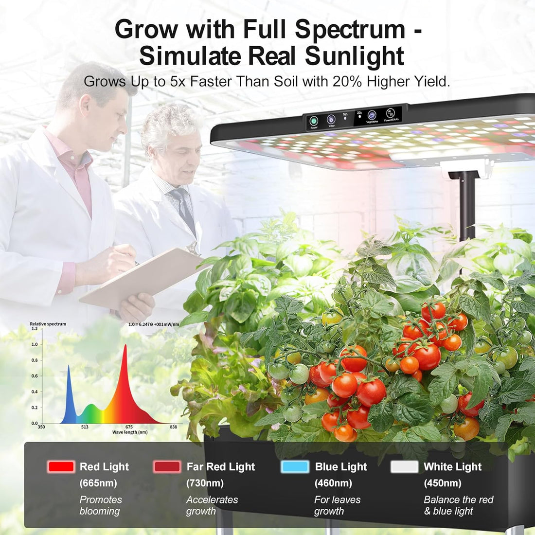 DRYADES 44 Pods Hydroponics Growing System, DRYADES Dual Layers Indoor Garden with LED Full Spectrum Grow Light, 2 × 13.3L Water Tanks, Height &amp; Angle Adjustable, Professional Smart Plant Germination Kits - Z243