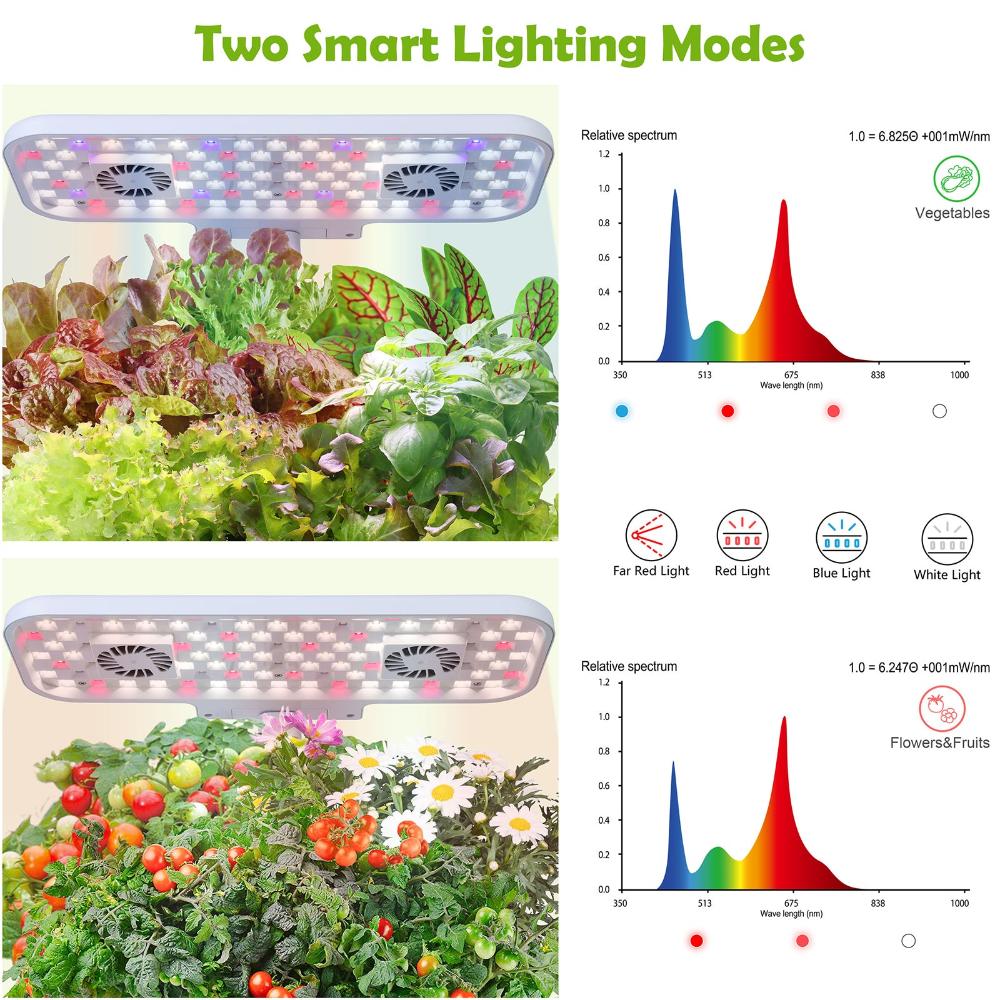 Dryades Z208 17 Pods Herb Garden Planter Kitchen Hydroponic Systerm