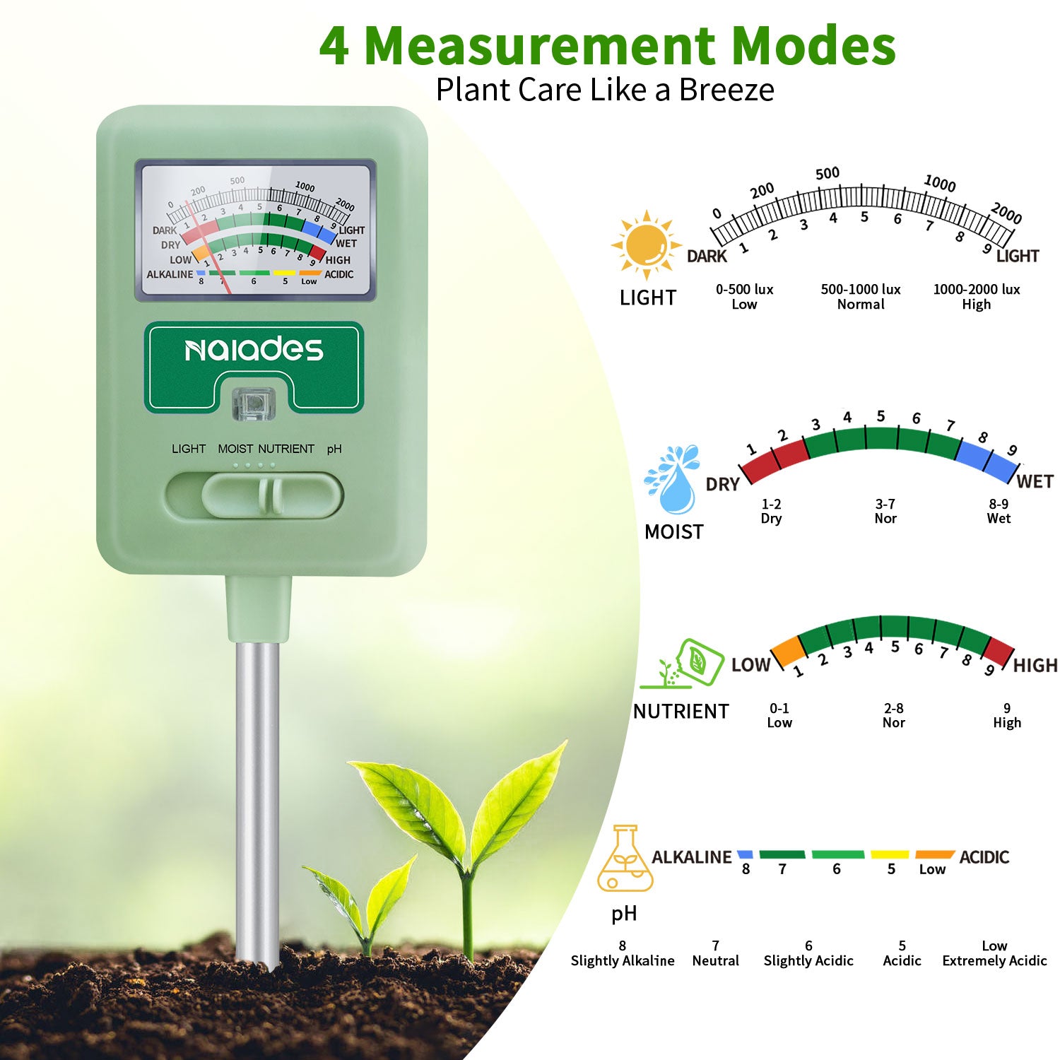 Naiades Soil Moisture Meter for Plants, 4-in-1 Soil pH Tester, Soil Tester for Moisture, Light, Nutrients, pH, Soil Ph Test Kit Water Meter for Indoor Plants &amp; Outdoor Garden, Lawn, Farm (No Battery Required) --Green P404