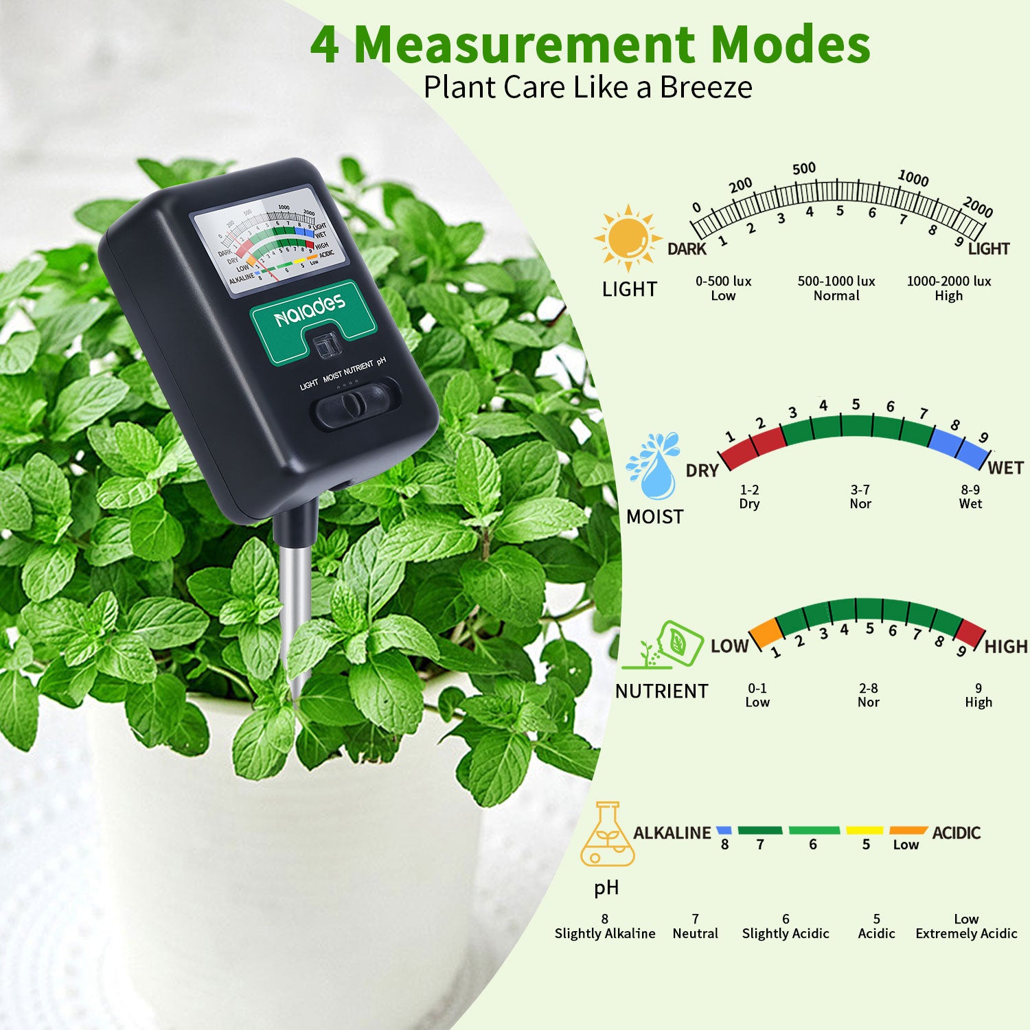 Naiades Soil Moisture Meter for Plants, 4-in-1 Soil pH Tester, Soil Tester for Moisture, Light, Nutrients, pH, Soil Ph Test Kit Water Meter for Indoor Plants &amp; Outdoor Garden, Lawn, Farm (No Battery Required) --Black P404