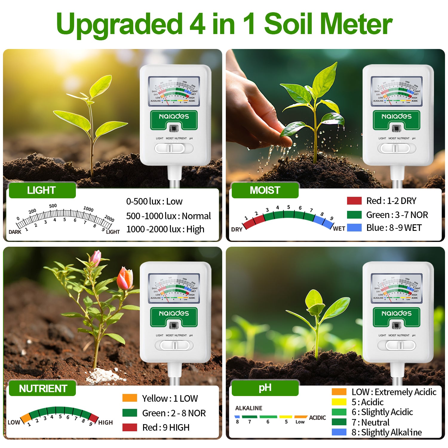 Naiades Soil Moisture Meter for Plants, 4-in-1 Soil pH Tester, Soil Tester for Moisture, Light, Nutrients, pH, Soil Ph Test Kit Water Meter for Indoor Plants &amp; Outdoor Garden, Lawn, Farm (No Battery Required) --White  P404