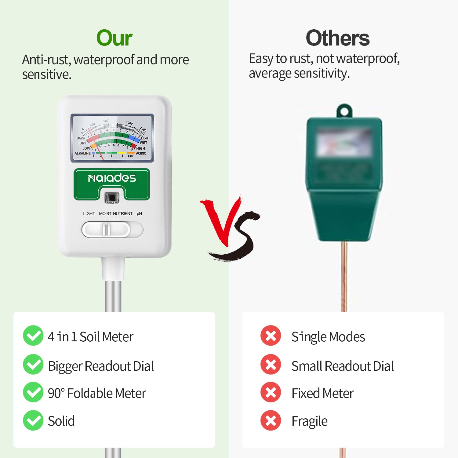 Naiades Soil Moisture Meter for Plants, 4-in-1 Soil pH Tester, Soil Tester for Moisture, Light, Nutrients, pH, Soil Ph Test Kit Water Meter for Indoor Plants &amp; Outdoor Garden, Lawn, Farm (No Battery Required) --White  P404