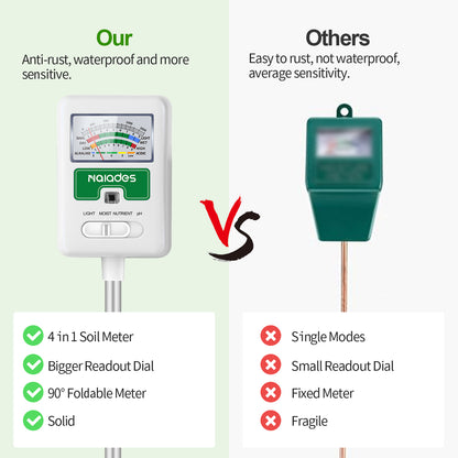 Naiades Soil Moisture Meter for Plants, 4-in-1 Soil pH Tester, Soil Tester for Moisture, Light, Nutrients, pH, Soil Ph Test Kit Water Meter for Indoor Plants &amp; Outdoor Garden, Lawn, Farm (No Battery Required) --White  P404