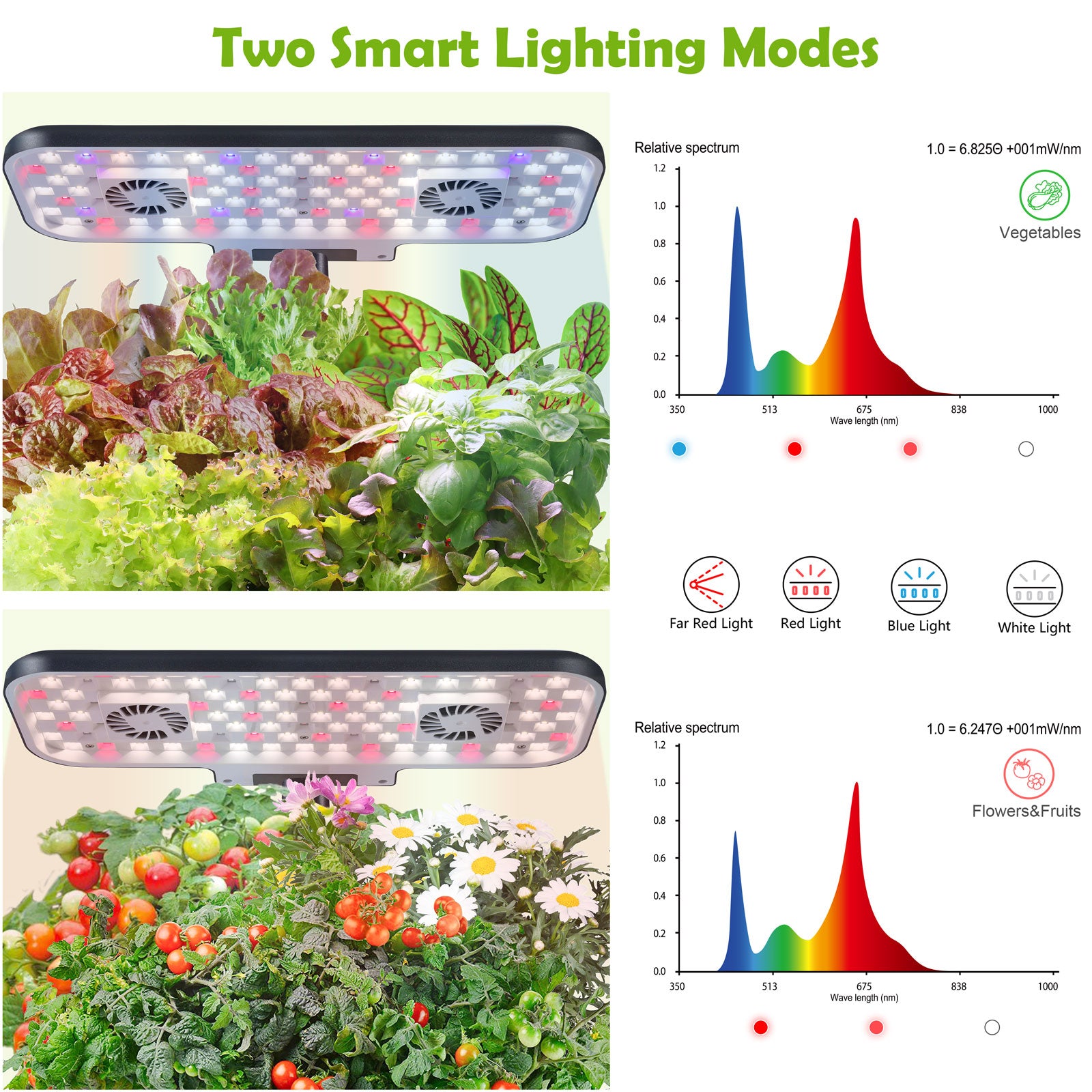 Dryades Indoor Hydroponics Growing System Kit with Digital Control Panel, 17 Pods Herb Garden Planter Kitchen Hydroponic Gardening Provides Weekly Harvest - Z208 Black