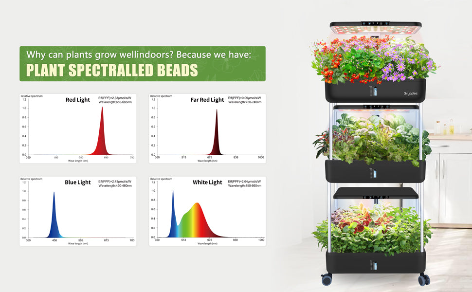 DRYADES 66 Pods Hydroponics Growing System, DRYADES Three Layers Indoor Garden with LED Full Spectrum Grow Light, 3 × 13.3L Water Tanks, Height &amp; Angle Adjustable, Professional Smart Plant Germination Kits --Z243